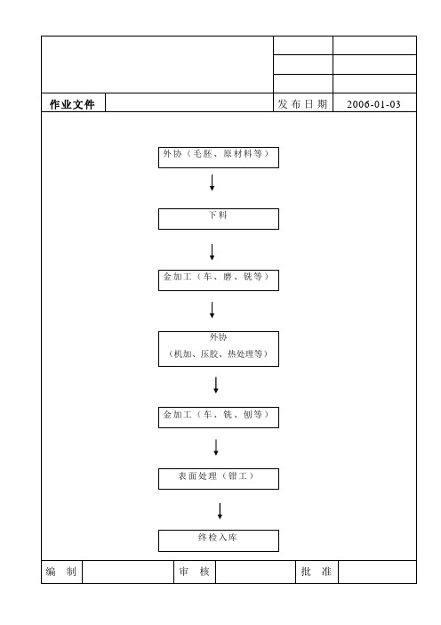 WI-05-02~05工艺流程图