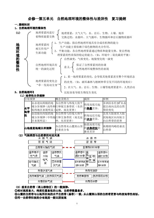 必修一第五单元  自然地理环境的整体性与差异性  复习提纲