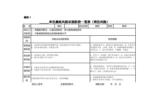 廉政风险识别防控表