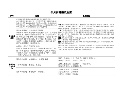 党员干部作风问题整改清单整改台账