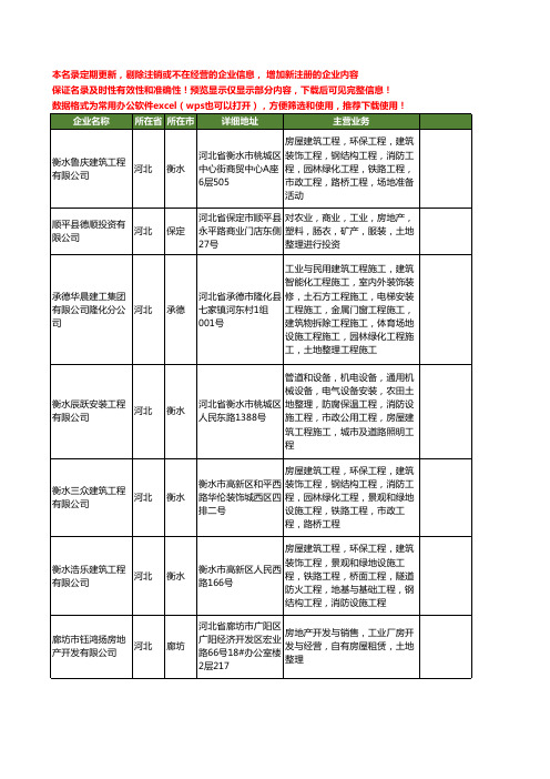 新版全国工业土地工商企业公司商家名录名单联系方式大全20家