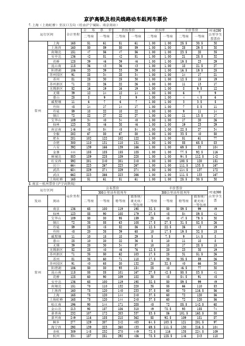 常州北站京沪高铁和京沪线相关的动车组票价