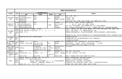 细胞化学染色表格整理