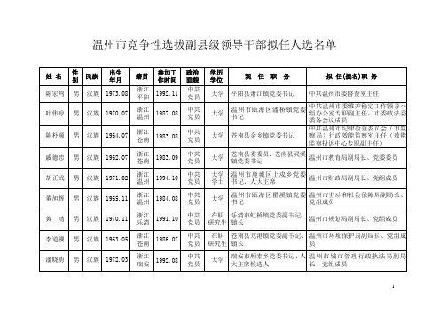 县级领导干部拟任人选名单