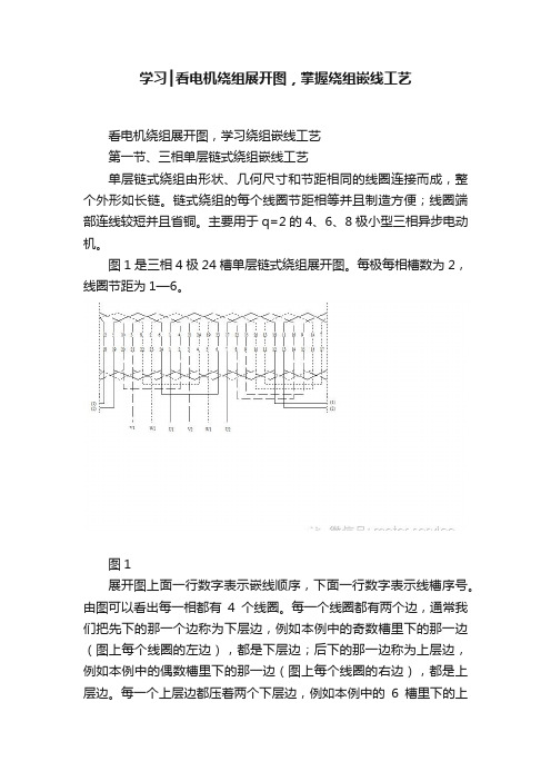 学习┃看电机绕组展开图，掌握绕组嵌线工艺