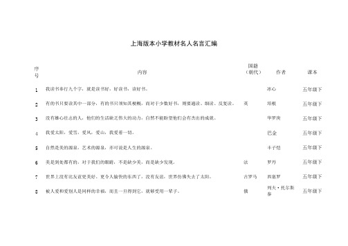 (完整版)上海版本小学语文教材名人名言汇编,推荐文档