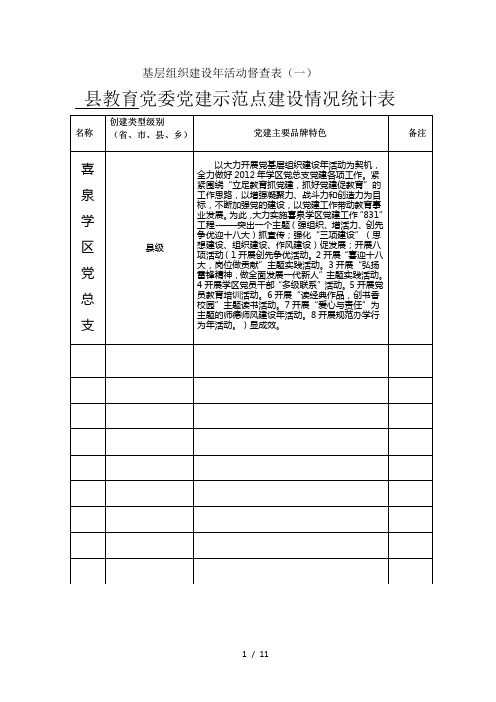 基层组织建设督查表