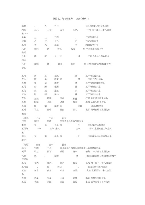 阴阳五行对照表