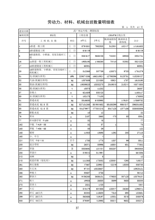 工料机数量汇总明细表