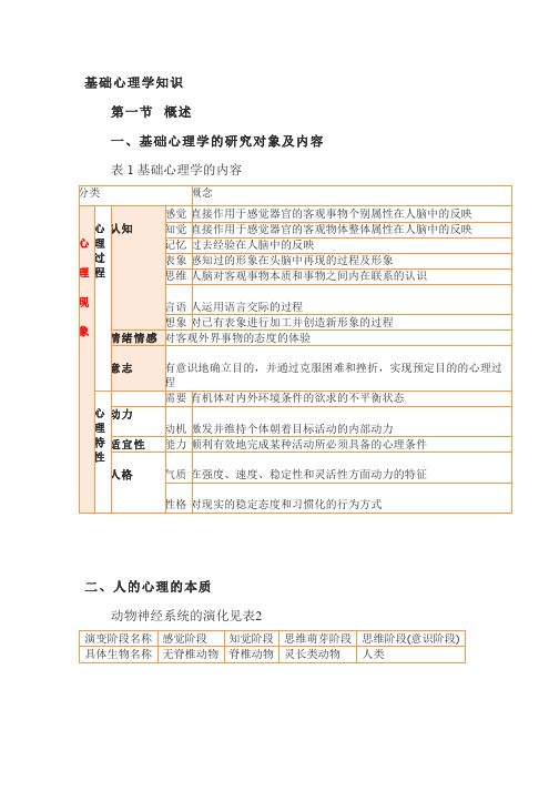 心理咨询师基础知识-框架重点.pdf