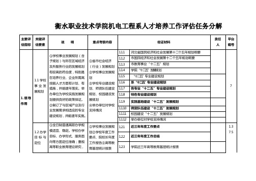 机电系学校评估任务分解