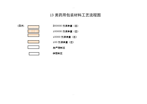 类药用包装材料工艺流程