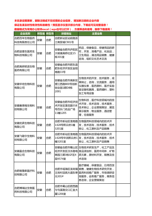 新版安徽省合肥生物医药工商企业公司商家名录名单联系方式大全62家