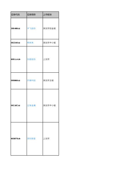 产城会-金属新材料重点企业(深沪上市公司)2018年营业收入及利润情况