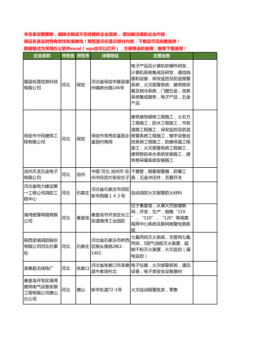 新版河北省火灾报警工商企业公司商家名录名单联系方式大全82家