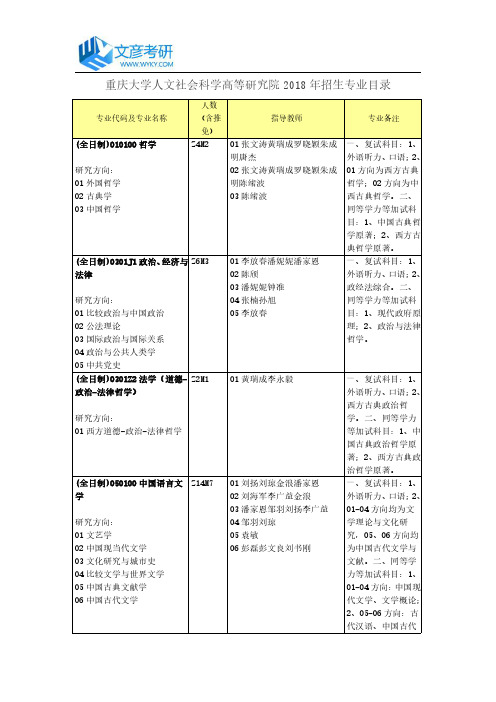 重庆大学人文社会科学高等研究院2018年招生专业目录_重庆大学考研网