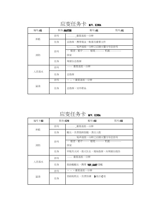 船舶应变部署表汇总