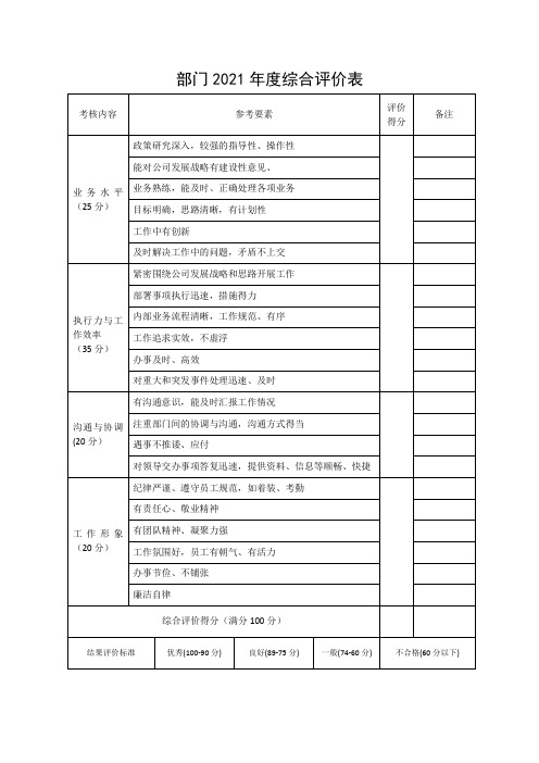 部门2021年度综合评价表