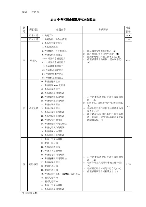 最新中考英语命题比赛双向细目表