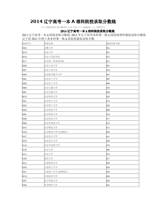 2014辽宁高考一本A理科院校录取分数线