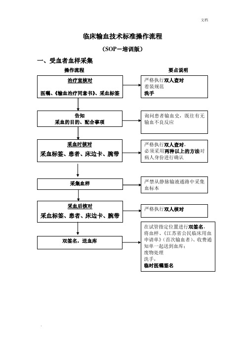 临床输血技术标准操作流程