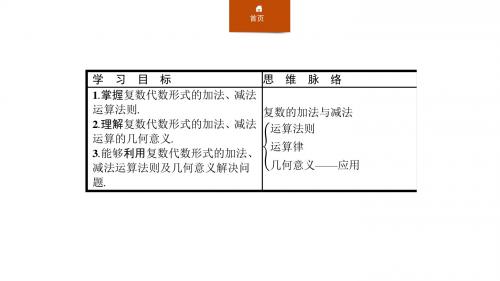 人教A版高中数学选修1-2课件：第三章 数系的扩充与复数的引入 3.2.1