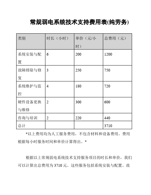 常规弱电系统技术支持费用表(纯劳务)