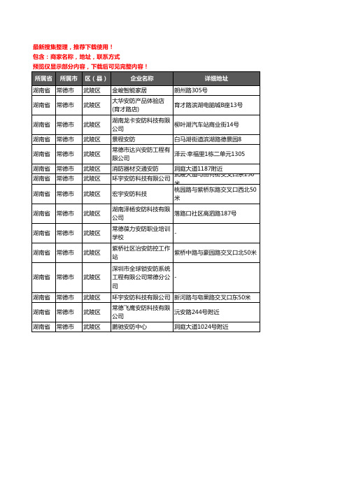 新版湖南省常德市武陵区安防企业公司商家户名录单联系方式地址大全15家