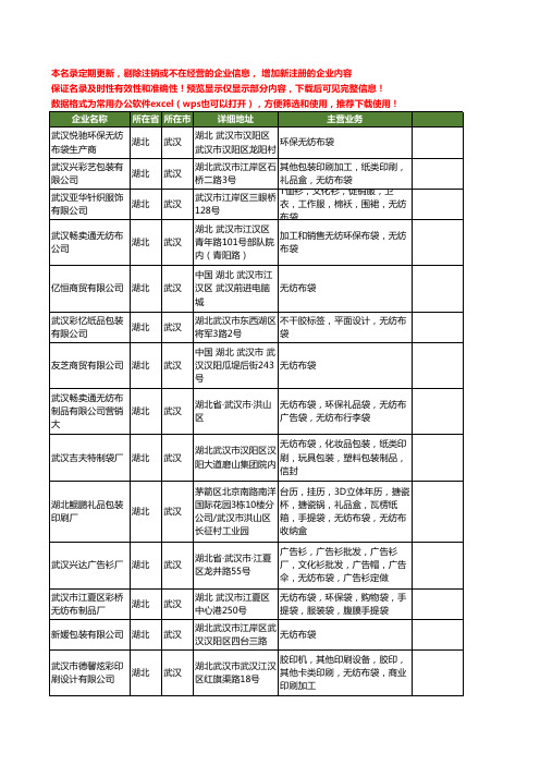 新版湖北省武汉无纺布袋工商企业公司商家名录名单联系方式大全30家