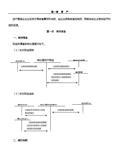 初级会计实务重点内容笔记总结归纳