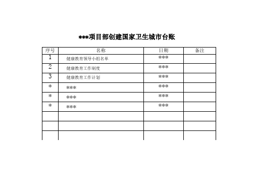 项目部创建国家卫生城市台账