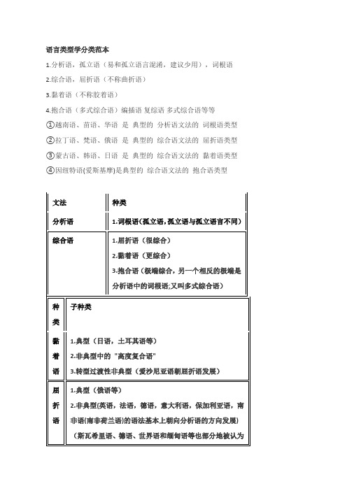 语言的四大类型