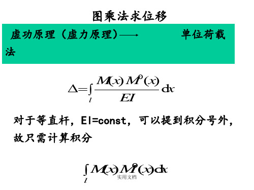 材料力学-图乘法