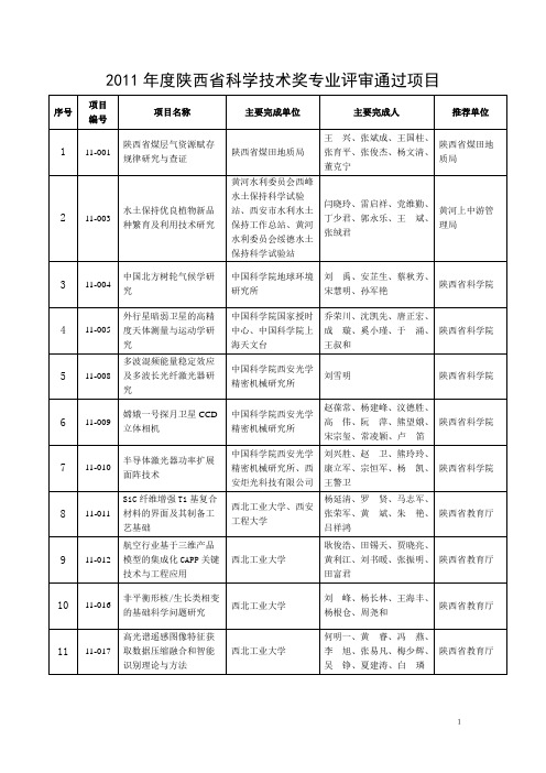 2011年度陕西省科学技术奖专业评审通过项目