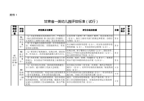 甘肃省一类幼儿园评估标准试行》