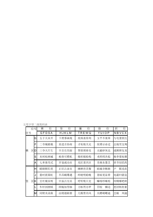 五笔字型二级简码及口诀表