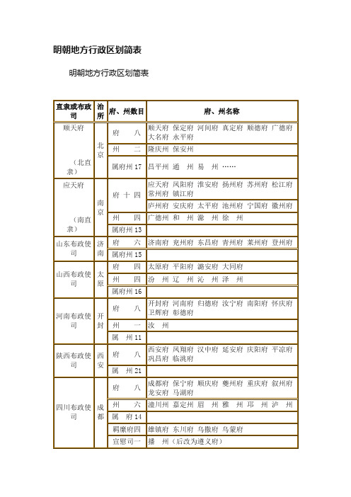 明朝地方行政区划简表