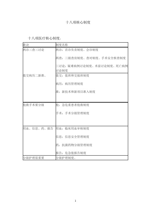 十八项核心制度口诀