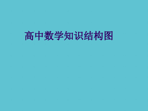 【完整】高中数学知识结构图资料PPT