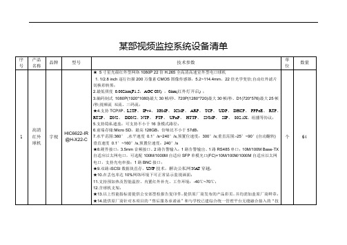 某部视频监控系统设备明细清单