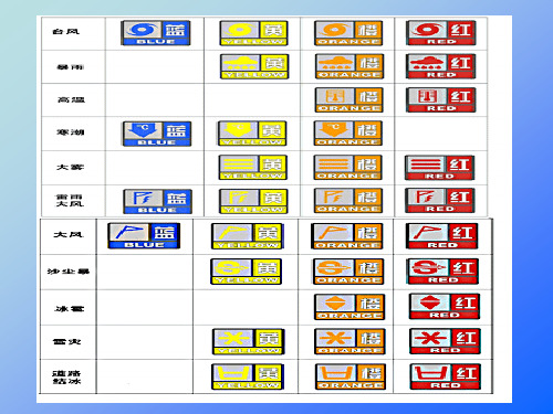 一些常见的气象灾害预警信号