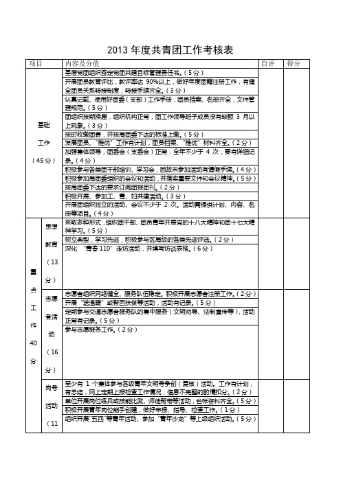 共青团考核表1