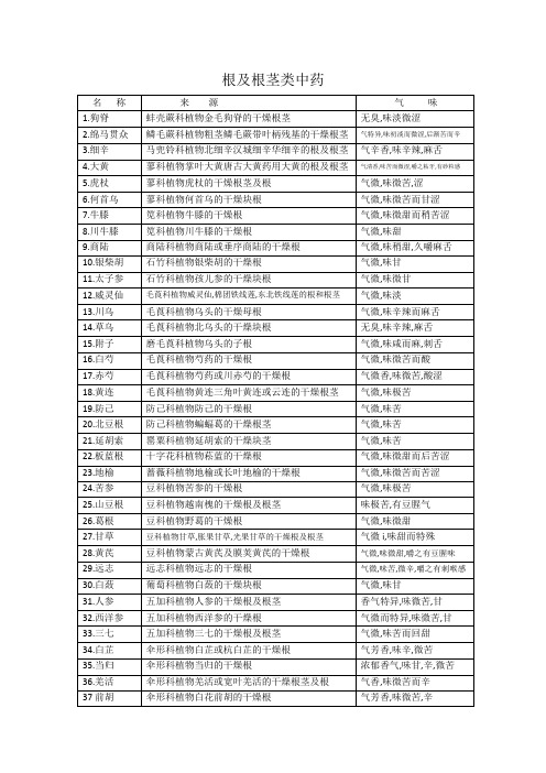 根及根茎类中药1