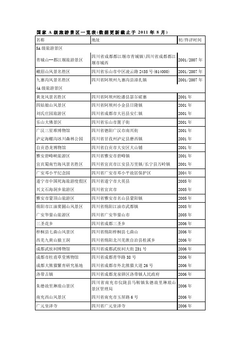 国家A级旅游景区一览表