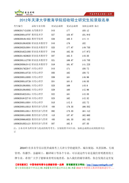 2012年天津大学教育学院招收硕士研究生拟录取名单