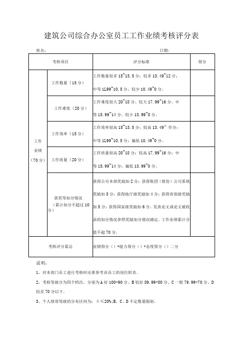 建筑公司综合办公室员工工作业绩考核评分表