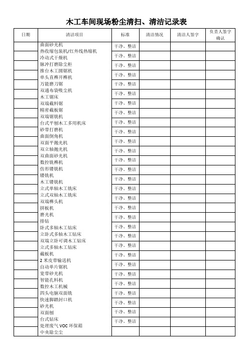 木工,喷漆车间现场粉尘清扫、清洁记录表