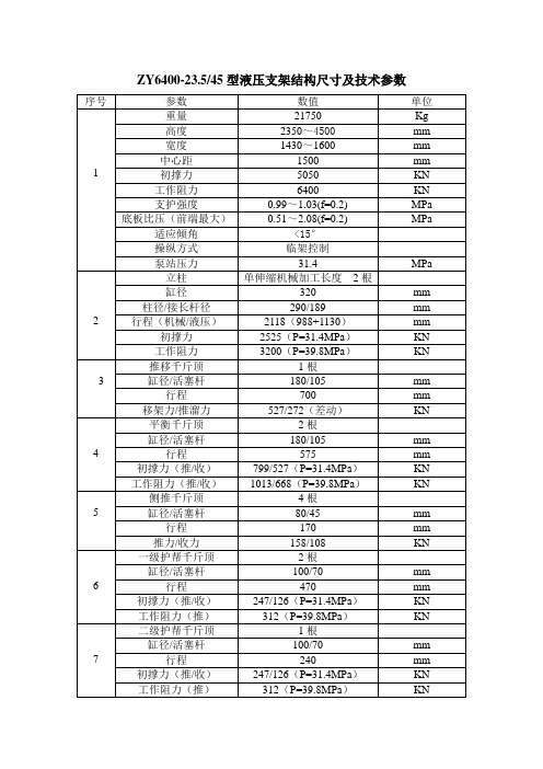 ZY6400型液压支架