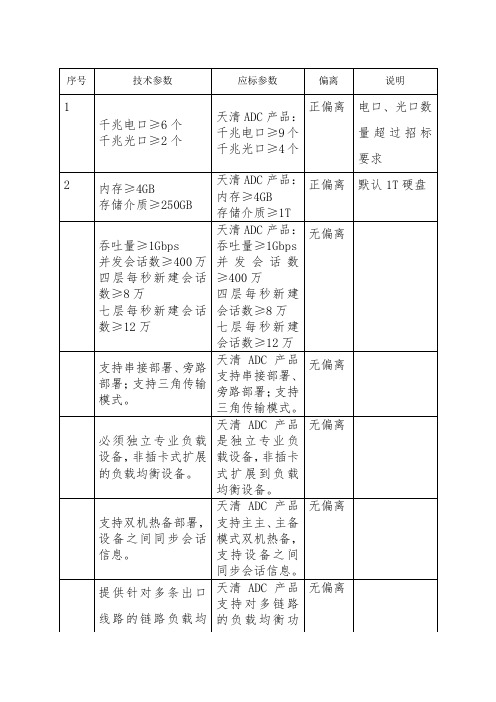 最全深信服标底技术偏离表