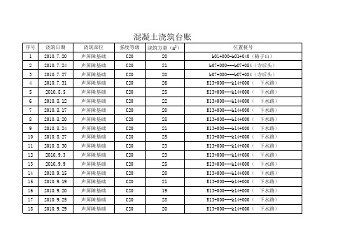 混凝土浇筑台账 (1)